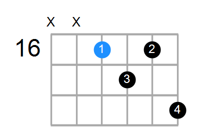 F#6b5 Chord